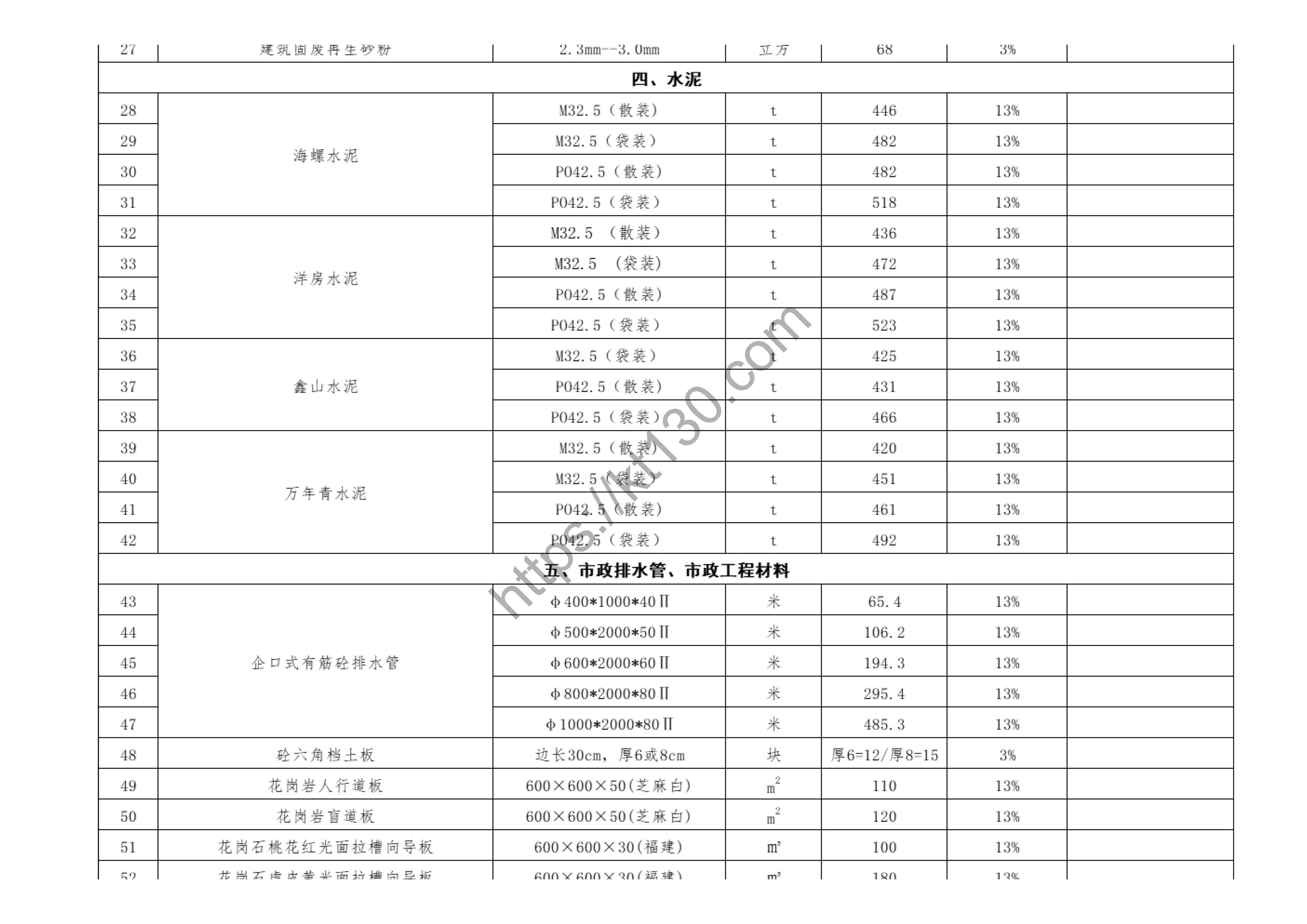 九江市2022年6月建筑材料价_市政排水管及其他_41652
